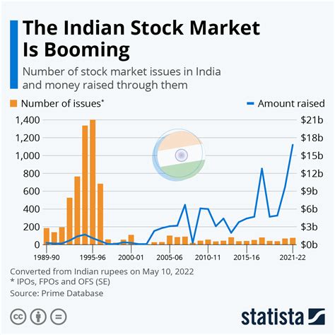 インド株式市場の魅力とは？投資家が注目する理由